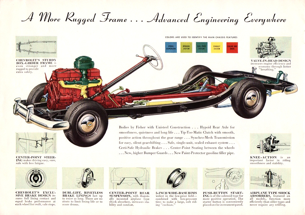 1950_Chevrolet_Full_Line-12