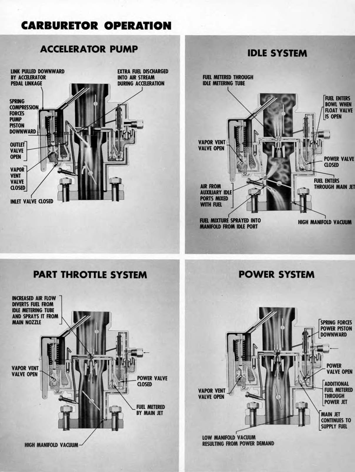 1950_Chevrolet_Engineering_Features-042