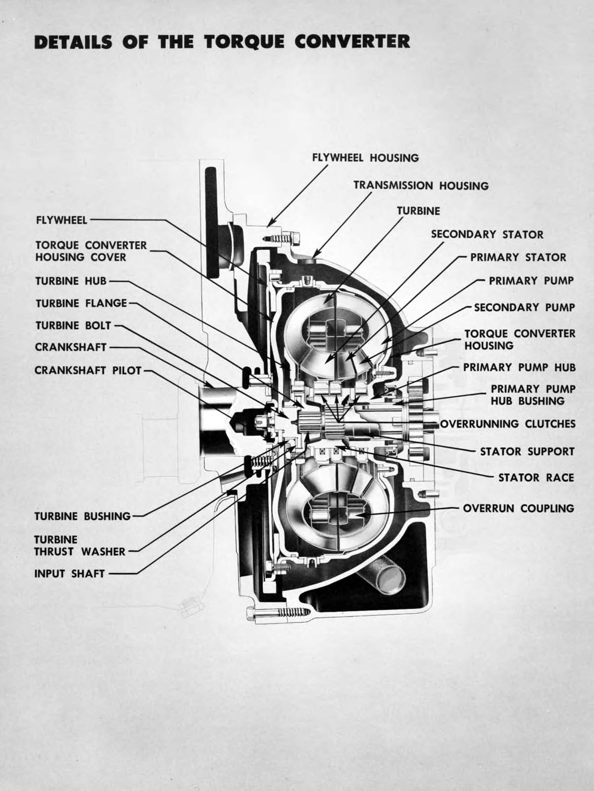 1950_Chevrolet_Engineering_Features-054