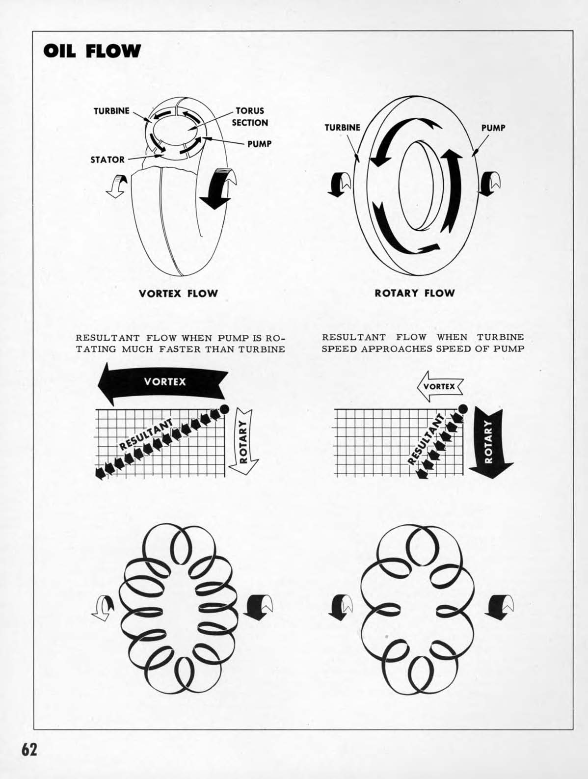 1950_Chevrolet_Engineering_Features-062