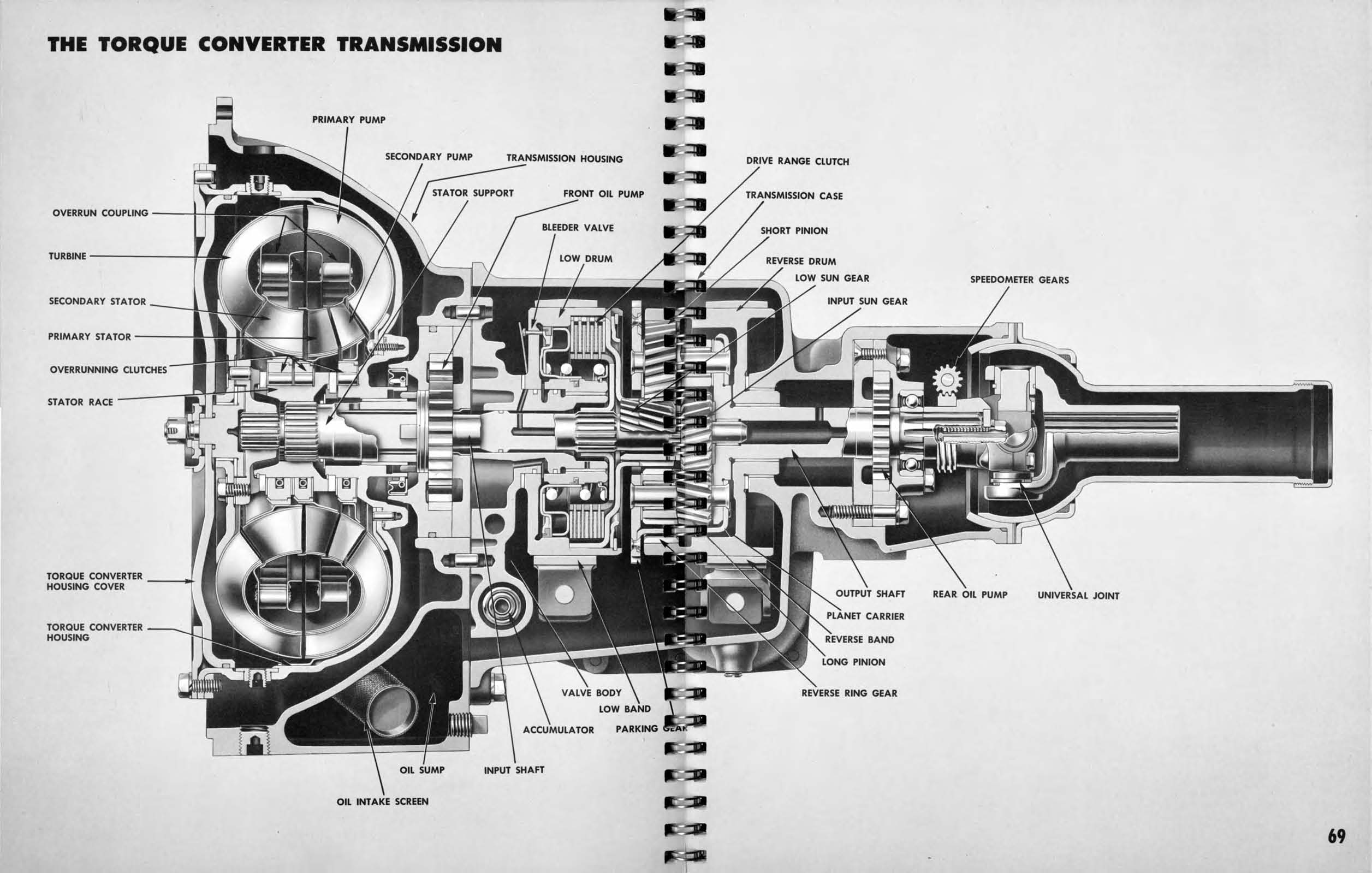 1950_Chevrolet_Engineering_Features-068-069