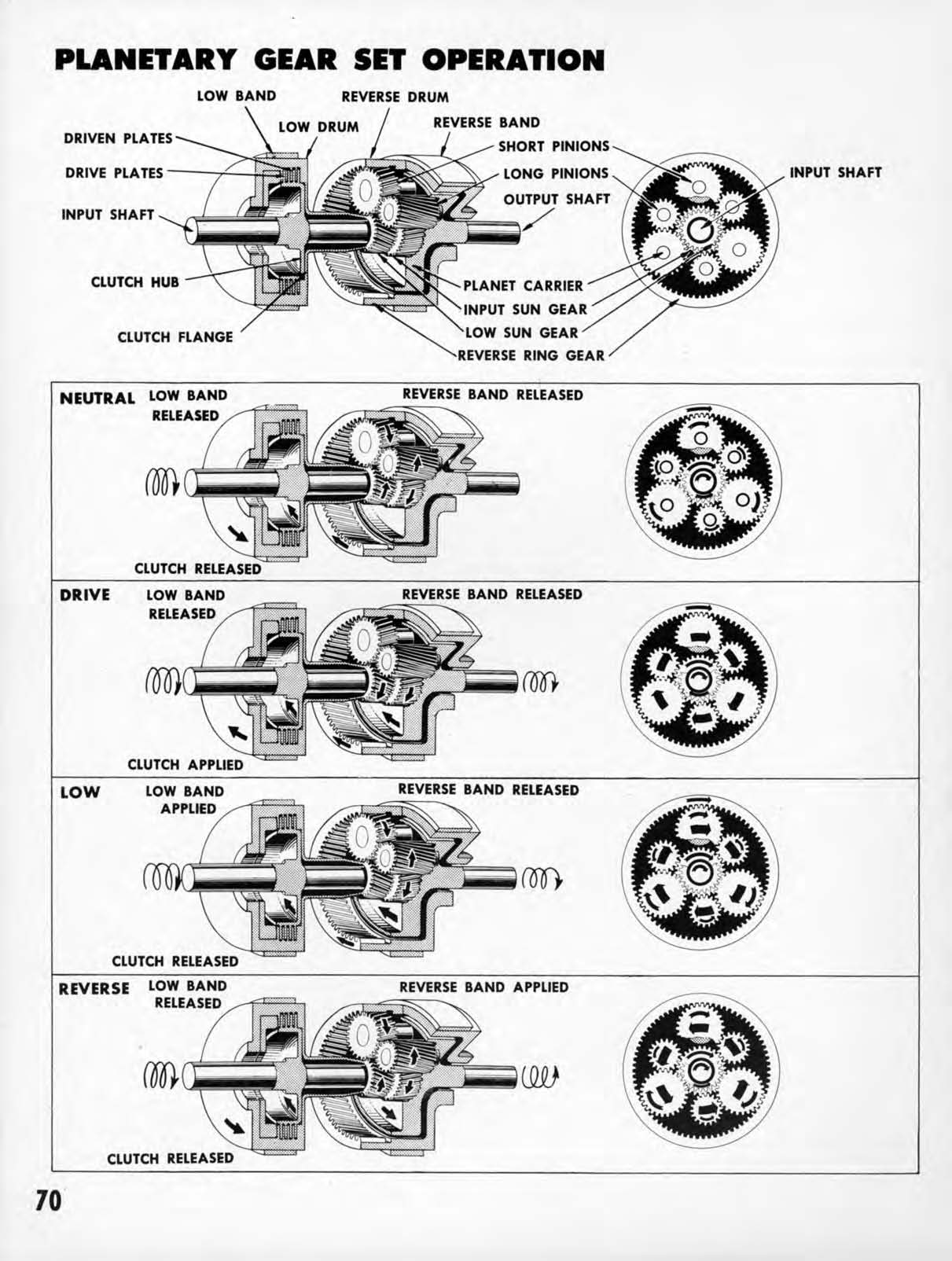1950_Chevrolet_Engineering_Features-070