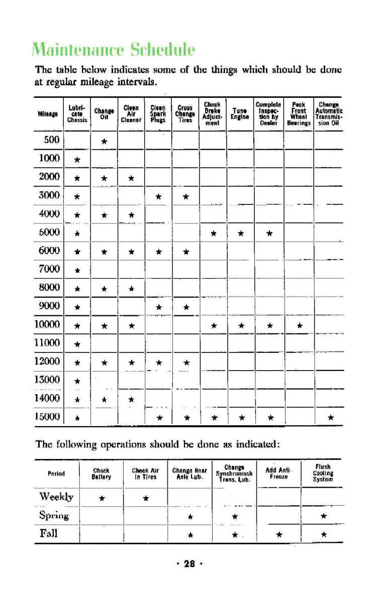 1950_Chevrolet_Manual-28