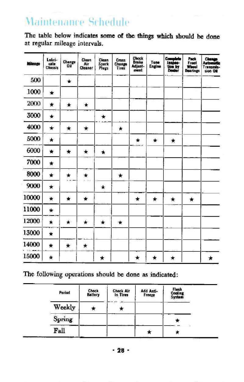 1951_Chevrolet_Manual-28