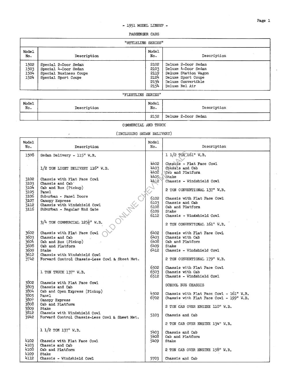 1951_Chevrolet_Production_Options-01