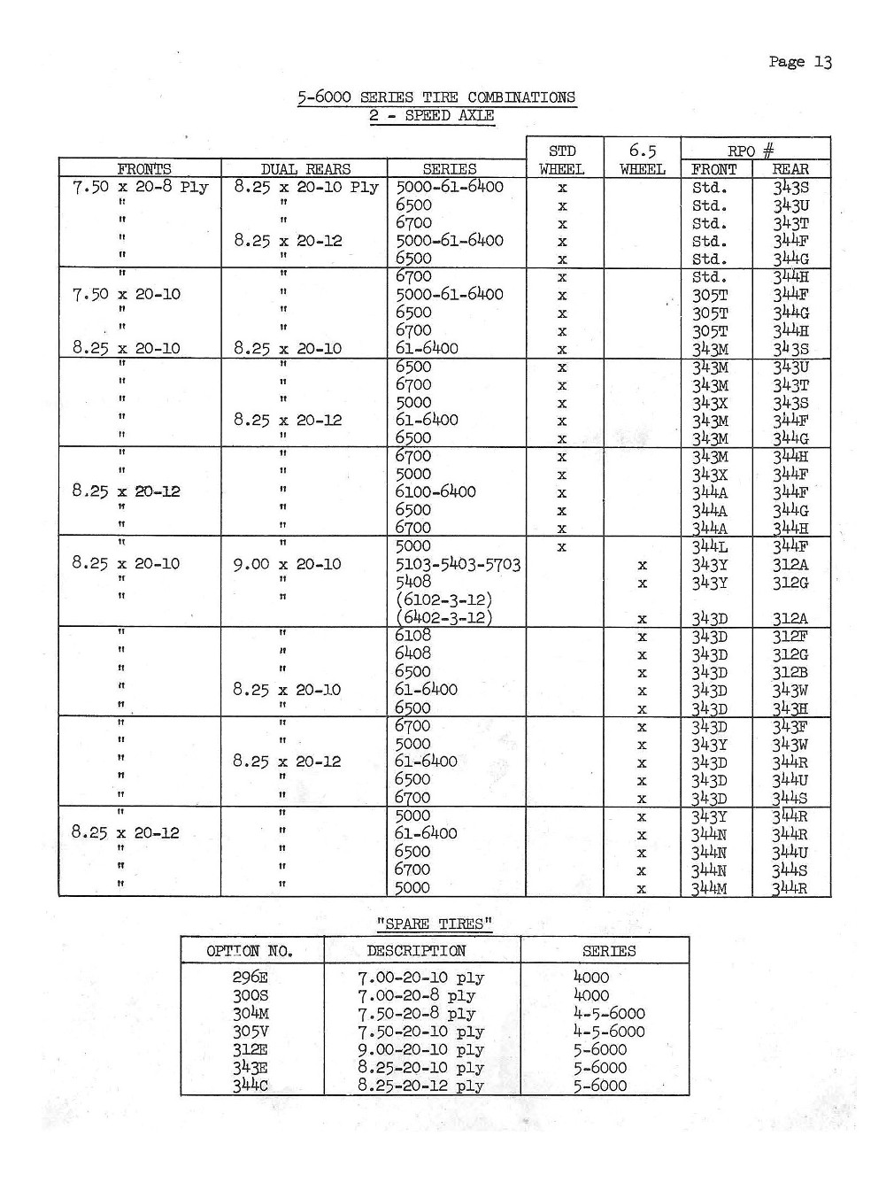 1951_Chevrolet_Production_Options-13