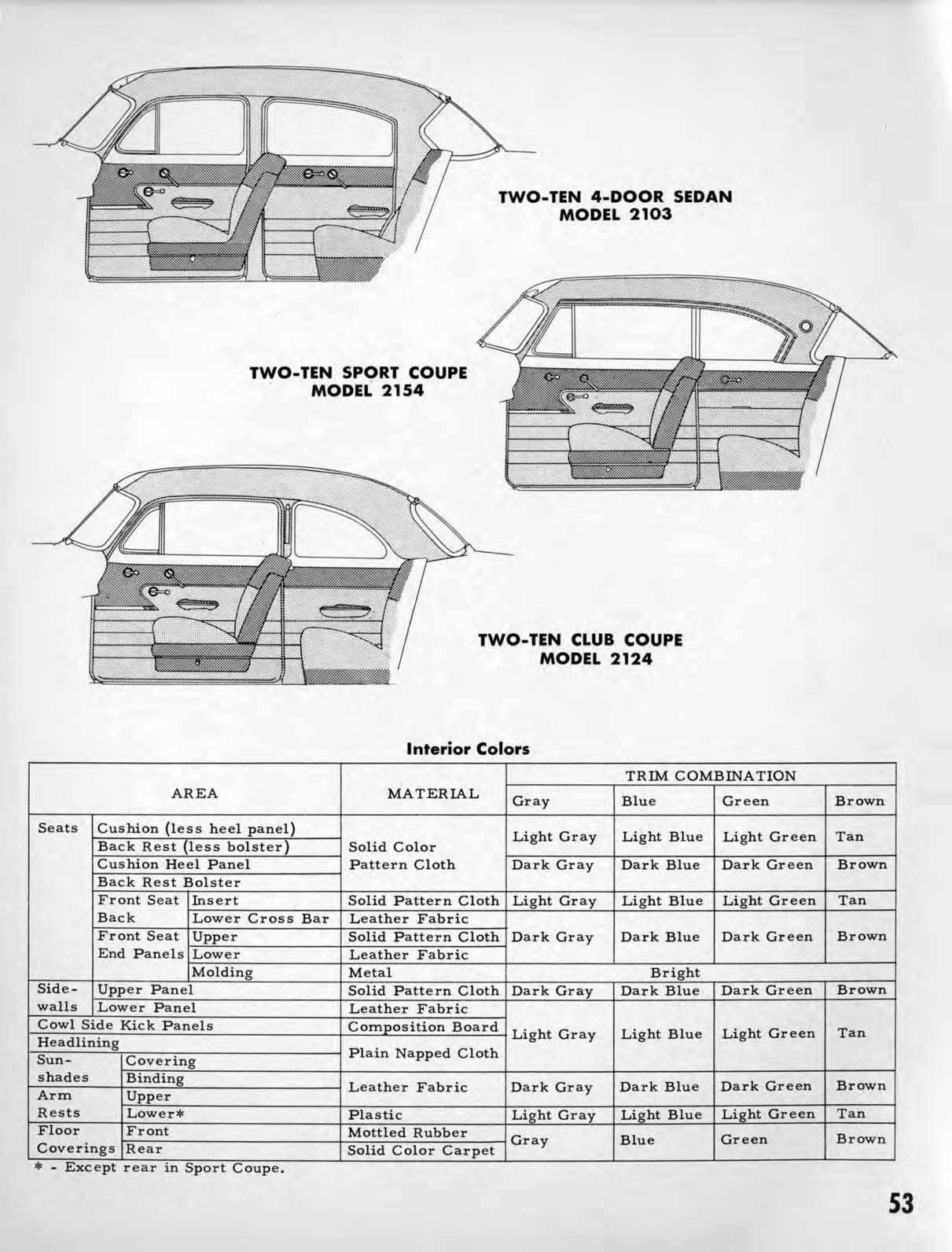 1953_Chevrolet_Engineering_Features-053