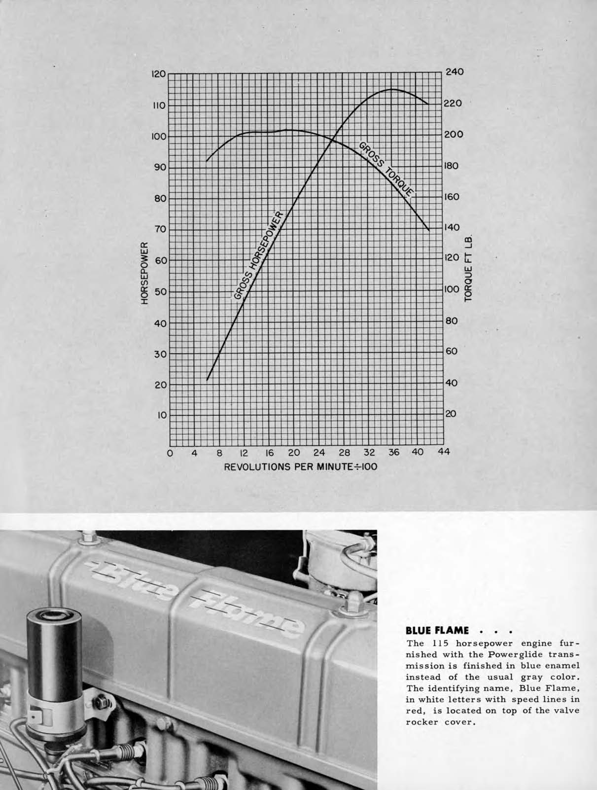 1953_Chevrolet_Engineering_Features-114