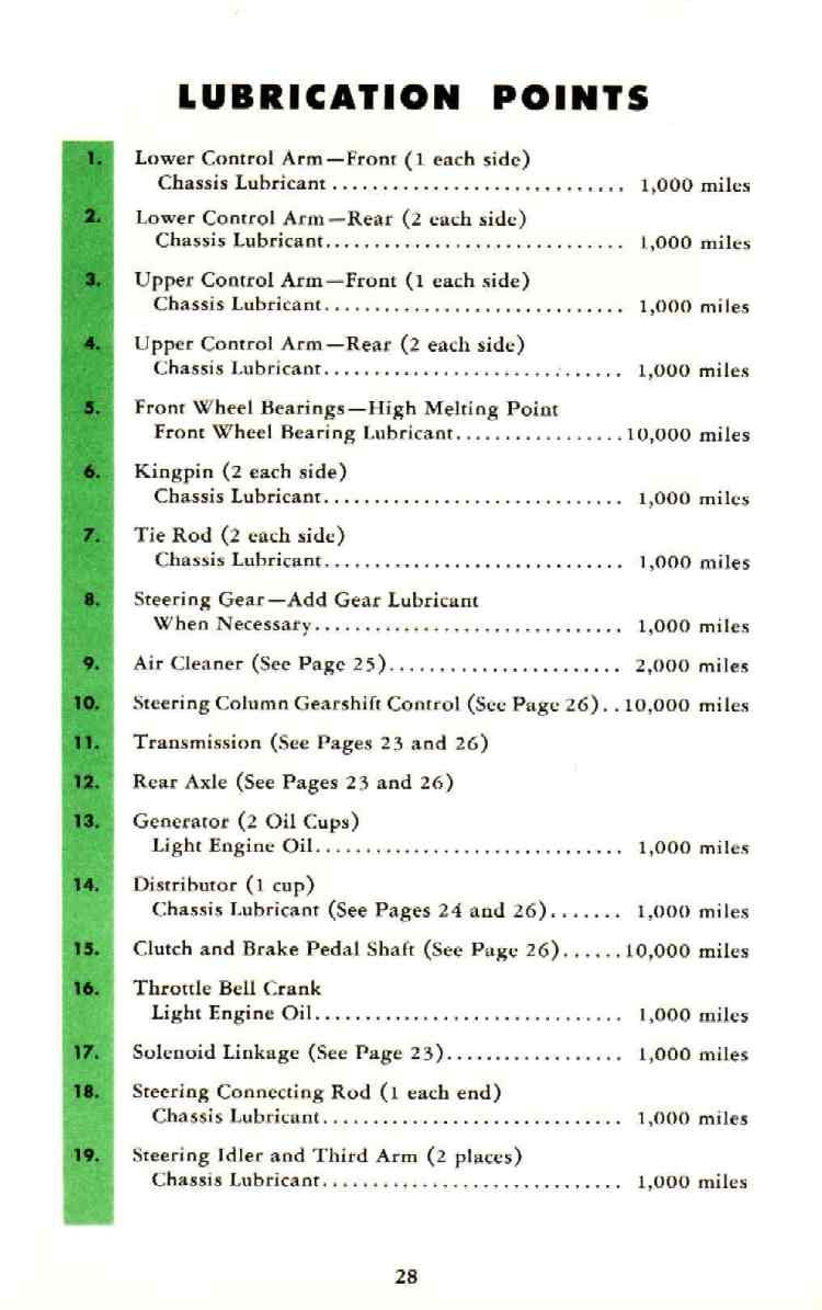 1953_Chevrolet_Manual-28