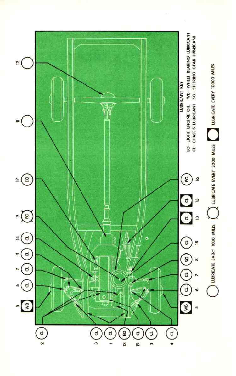 1953_Chevrolet_Manual-29