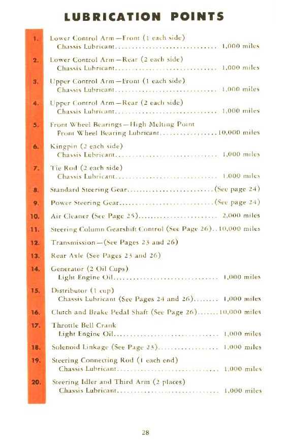 1954_Chevrolet_Manual-28