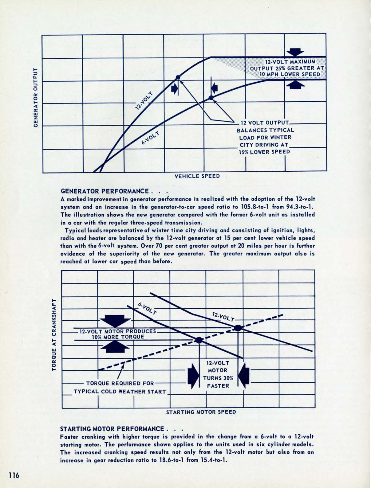 1955_Chevrolet_Engineering_Features-116