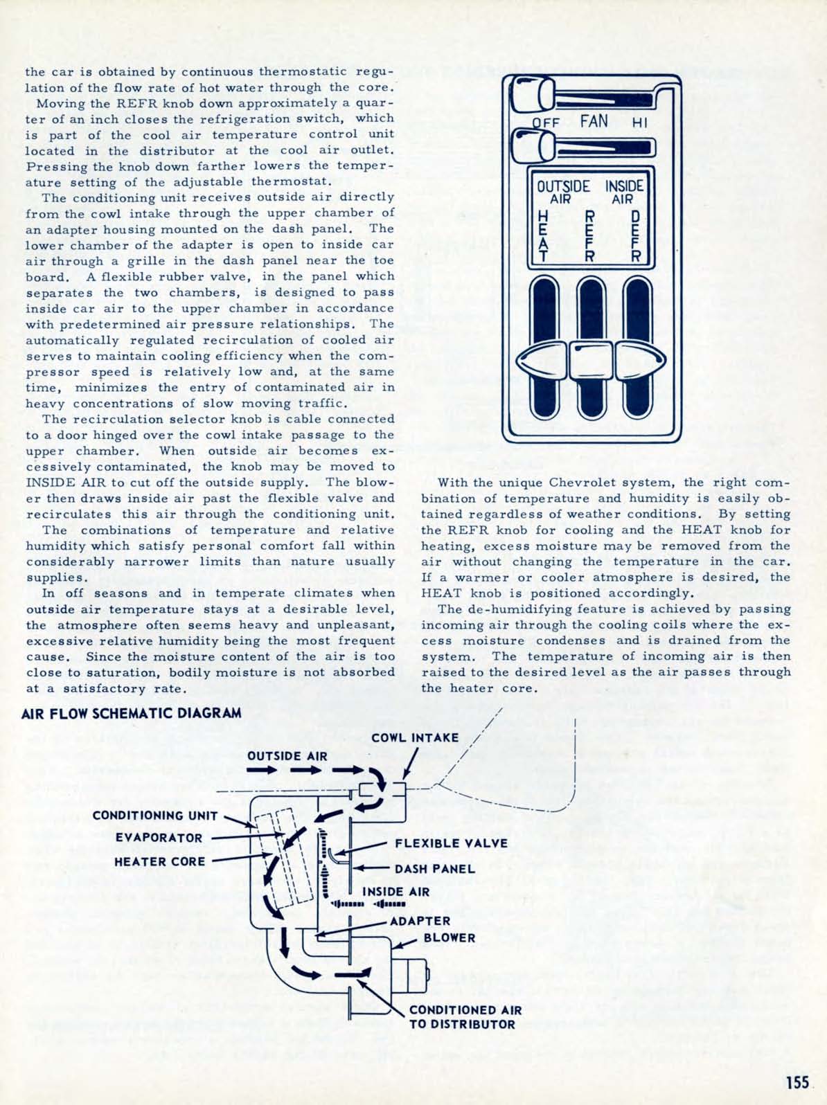 1955_Chevrolet_Engineering_Features-155