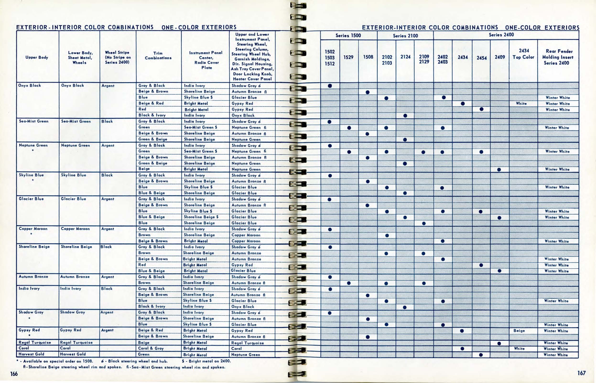 1955_Chevrolet_Engineering_Features-166-167