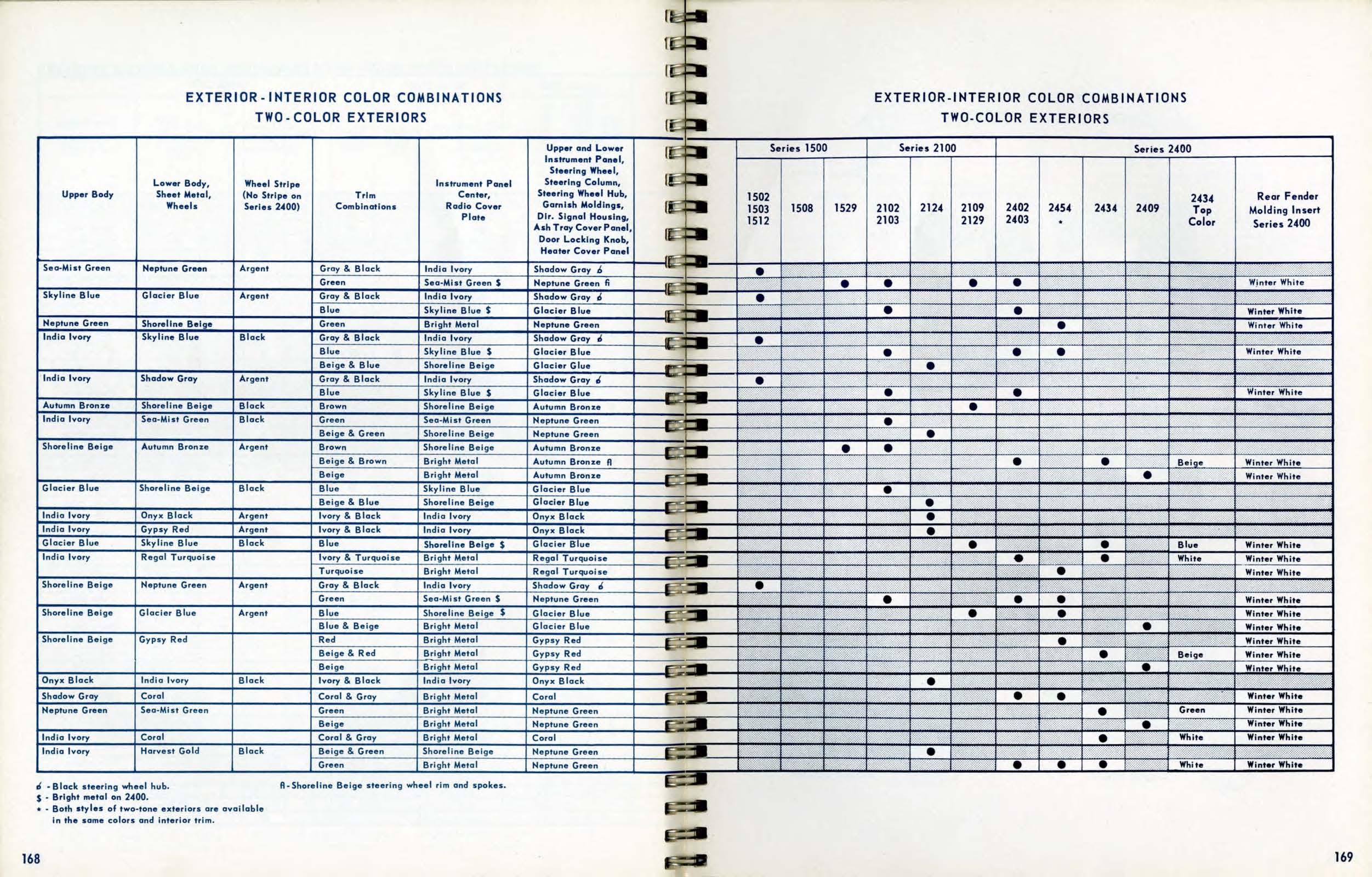 1955_Chevrolet_Engineering_Features-168-169