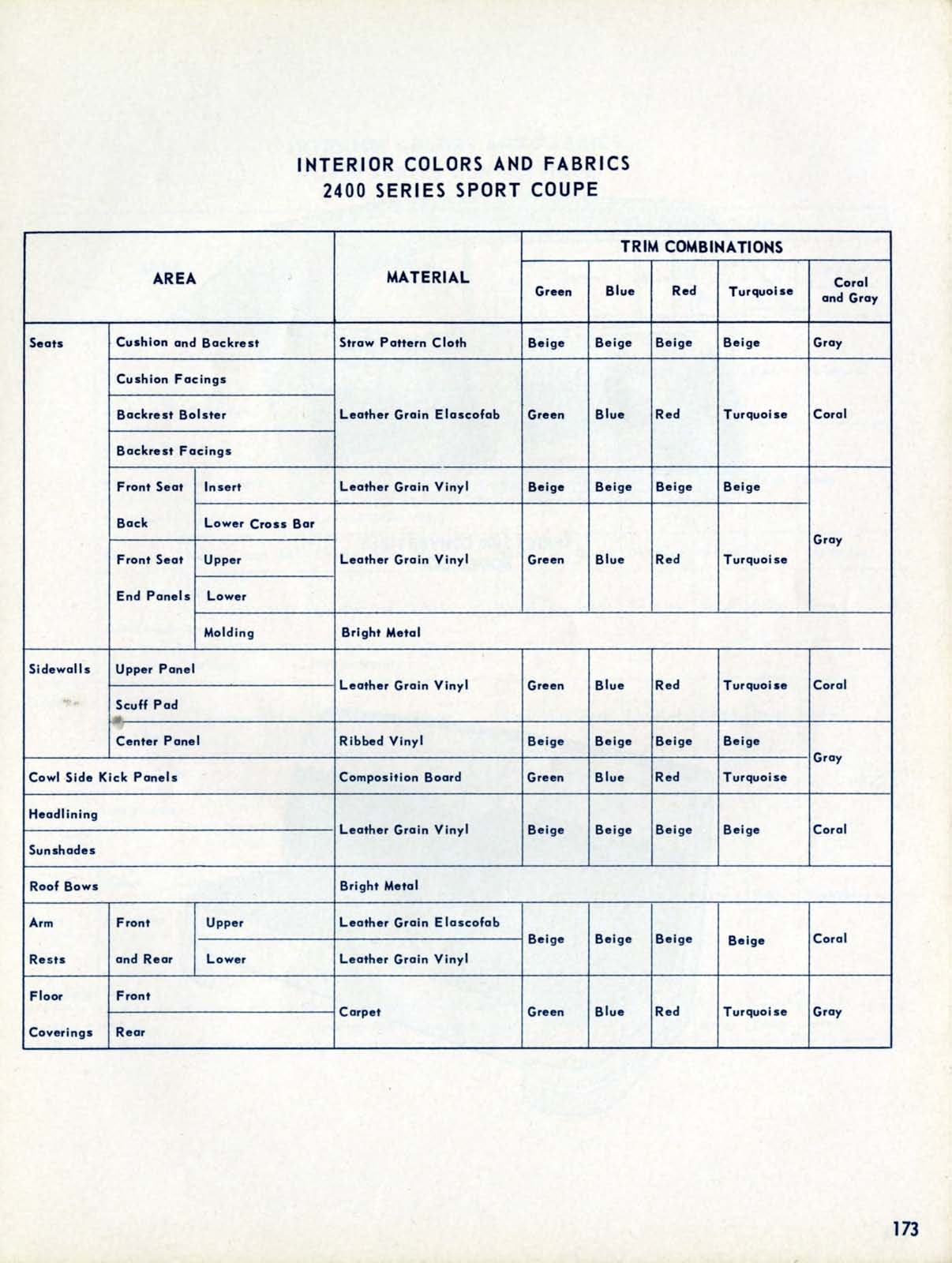 1955_Chevrolet_Engineering_Features-173