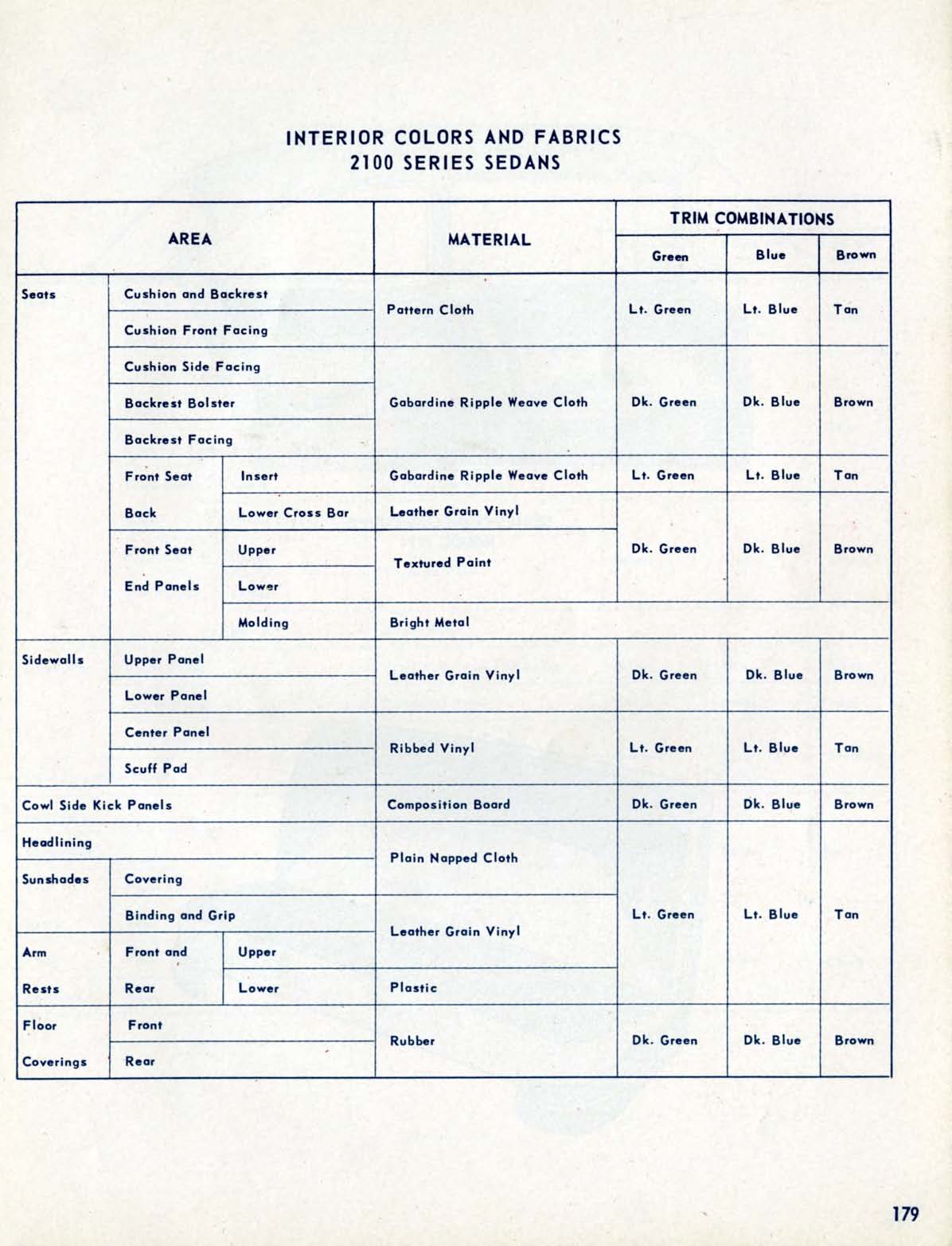 1955_Chevrolet_Engineering_Features-179