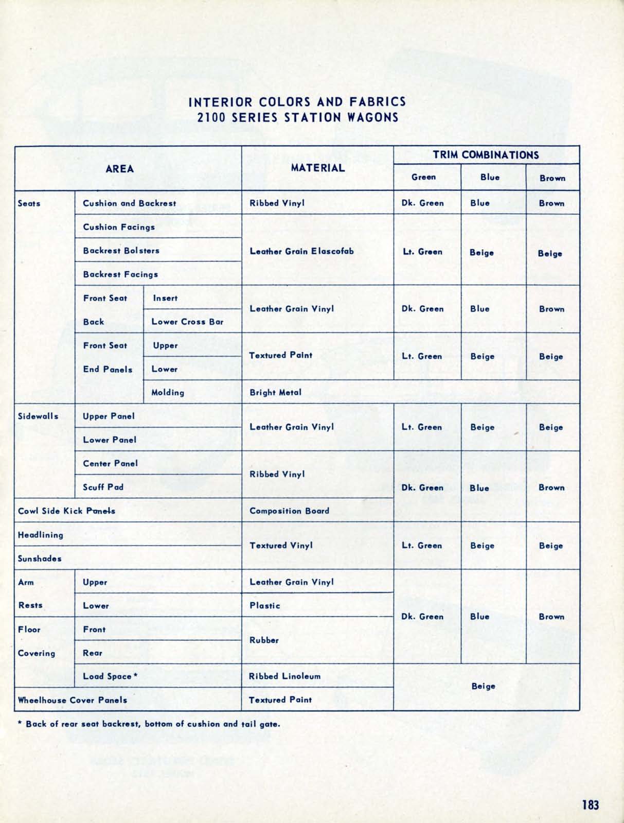 1955_Chevrolet_Engineering_Features-183