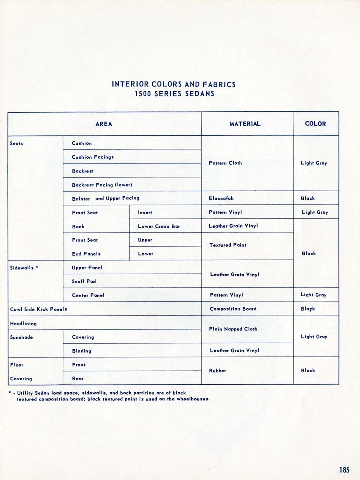 1955_Chevrolet_Engineering_Features-185