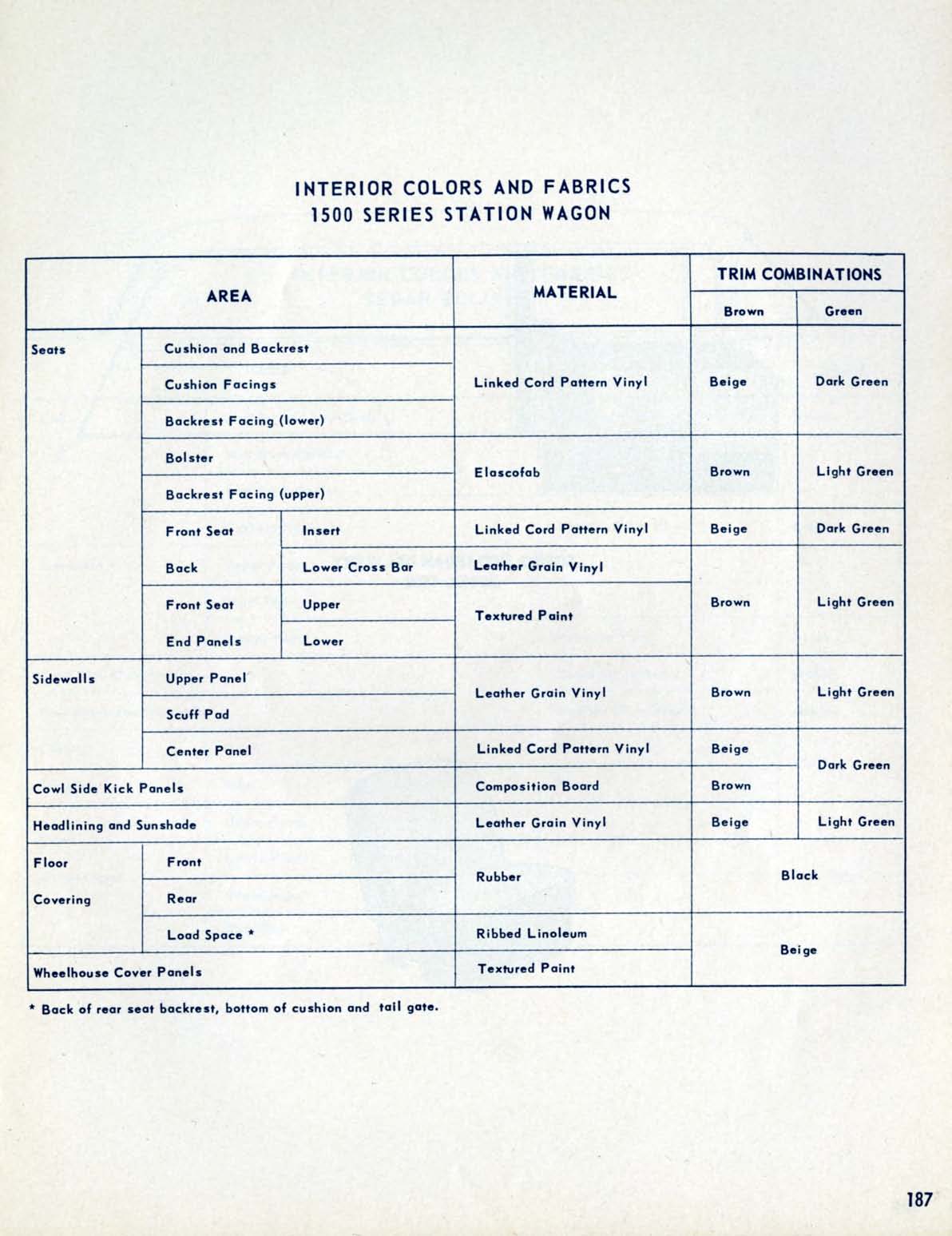 1955_Chevrolet_Engineering_Features-187