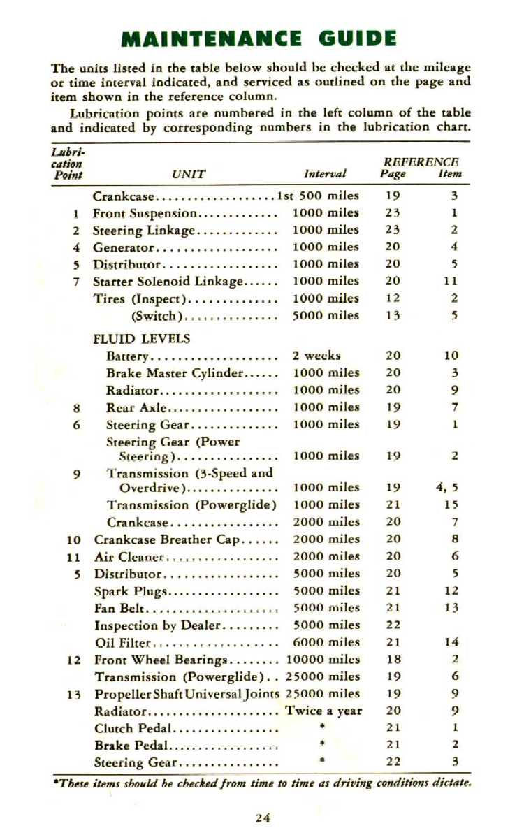 1955_Chevrolet_Manual-24