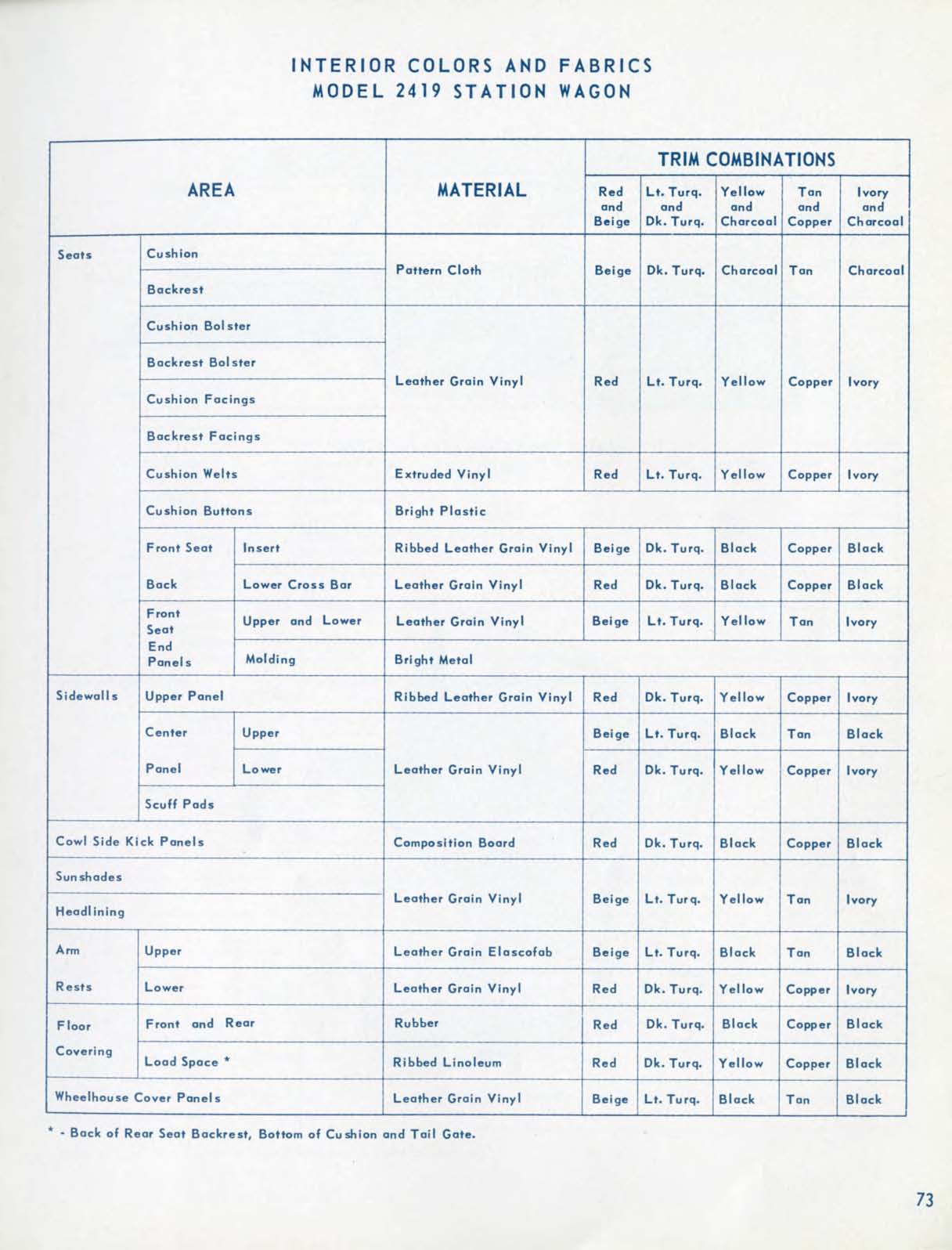 1956_Chevrolet_Engineering_Features-73