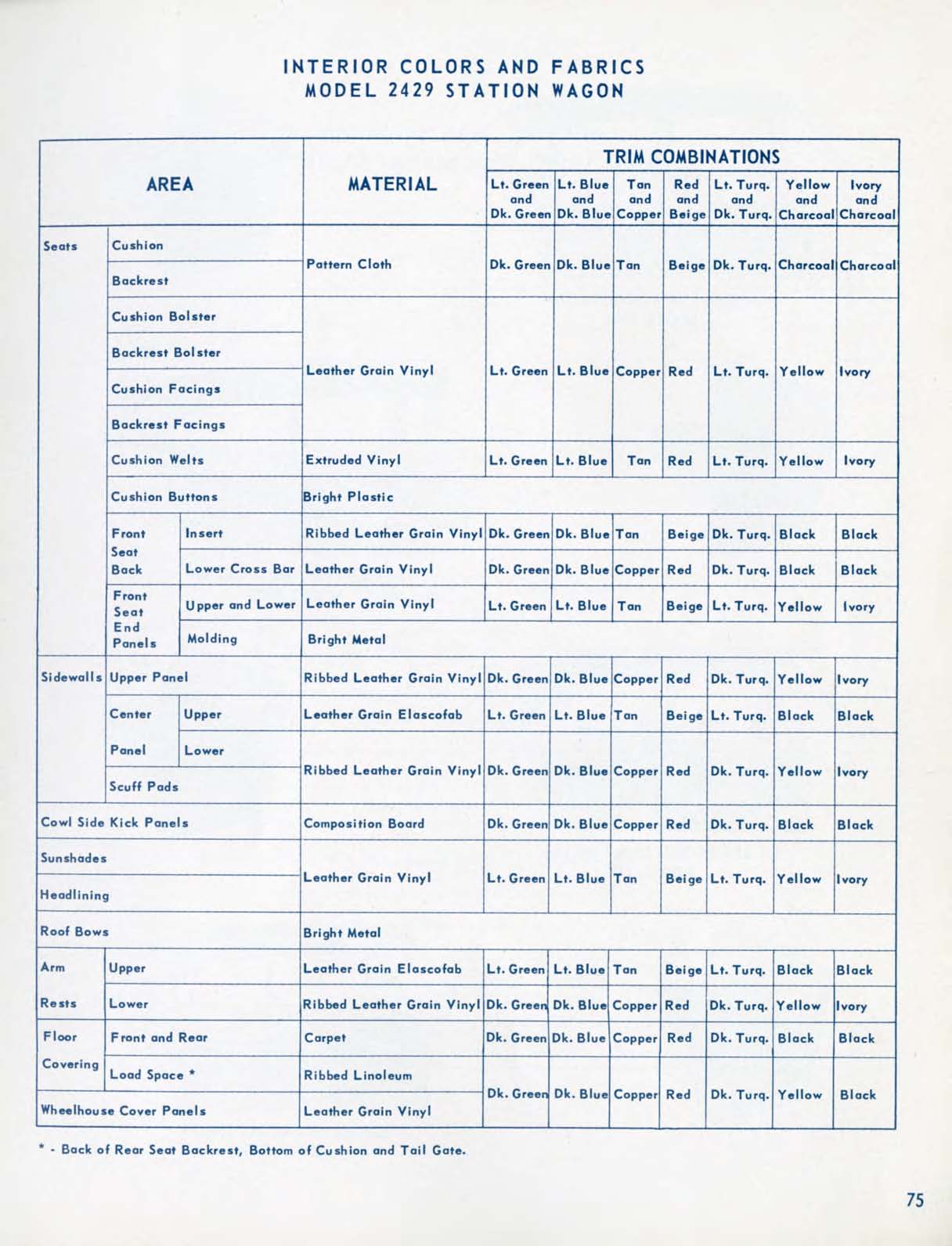 1956_Chevrolet_Engineering_Features-75