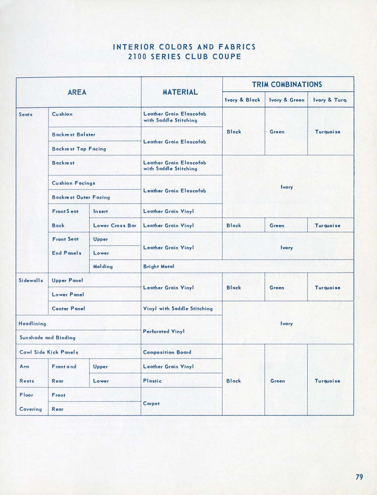 1956_Chevrolet_Engineering_Features-79