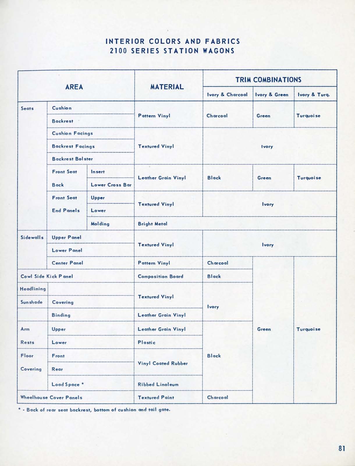 1956_Chevrolet_Engineering_Features-81