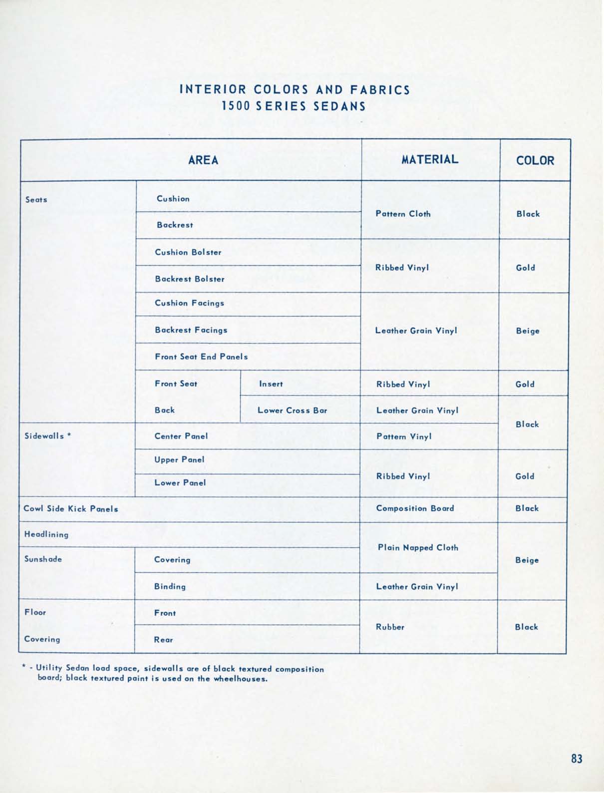 1956_Chevrolet_Engineering_Features-83