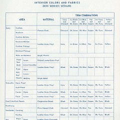 1956_Chevrolet_Engineering_Features-67