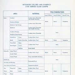 1956_Chevrolet_Engineering_Features-79