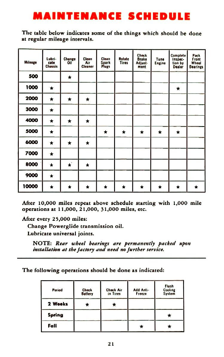 1956_Chevrolet_Manual-21