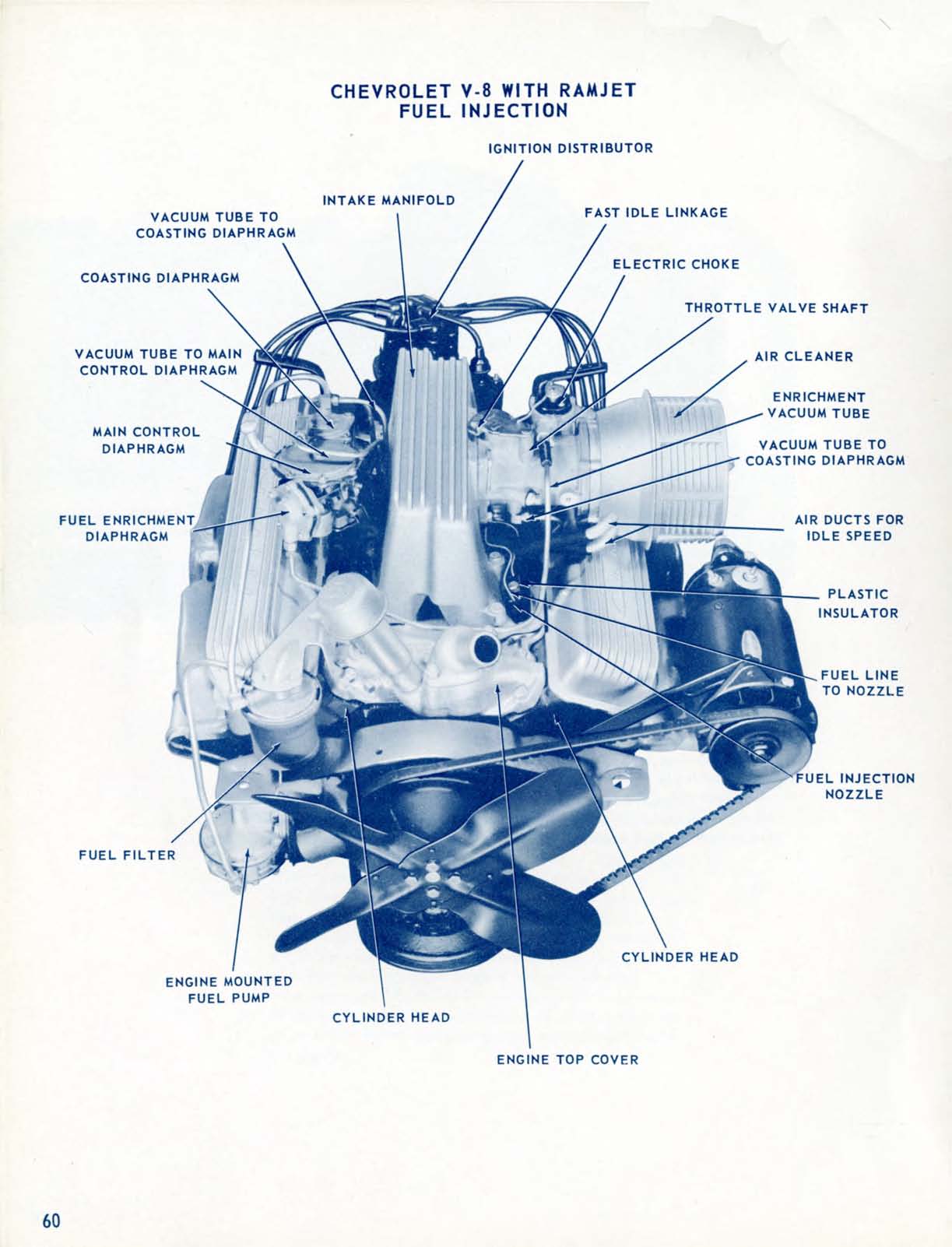 1957_Chevrolet_Engineering_Features-060