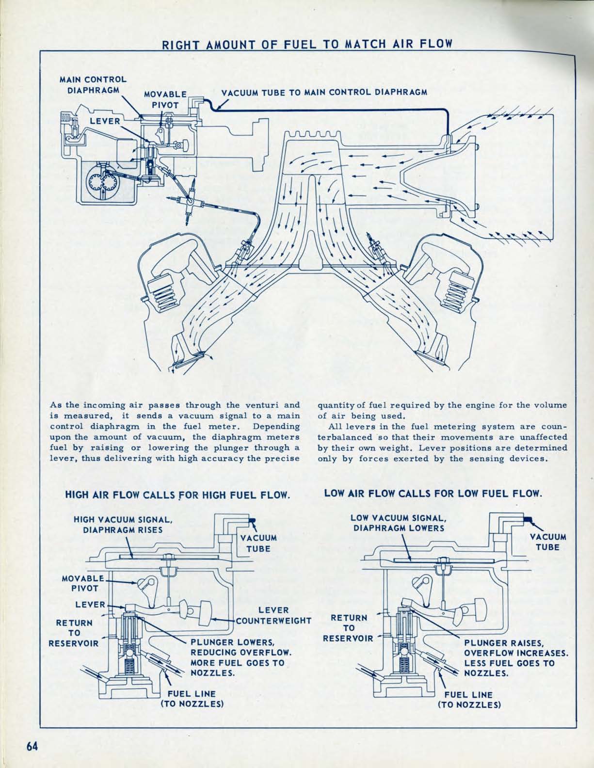 1957_Chevrolet_Engineering_Features-064