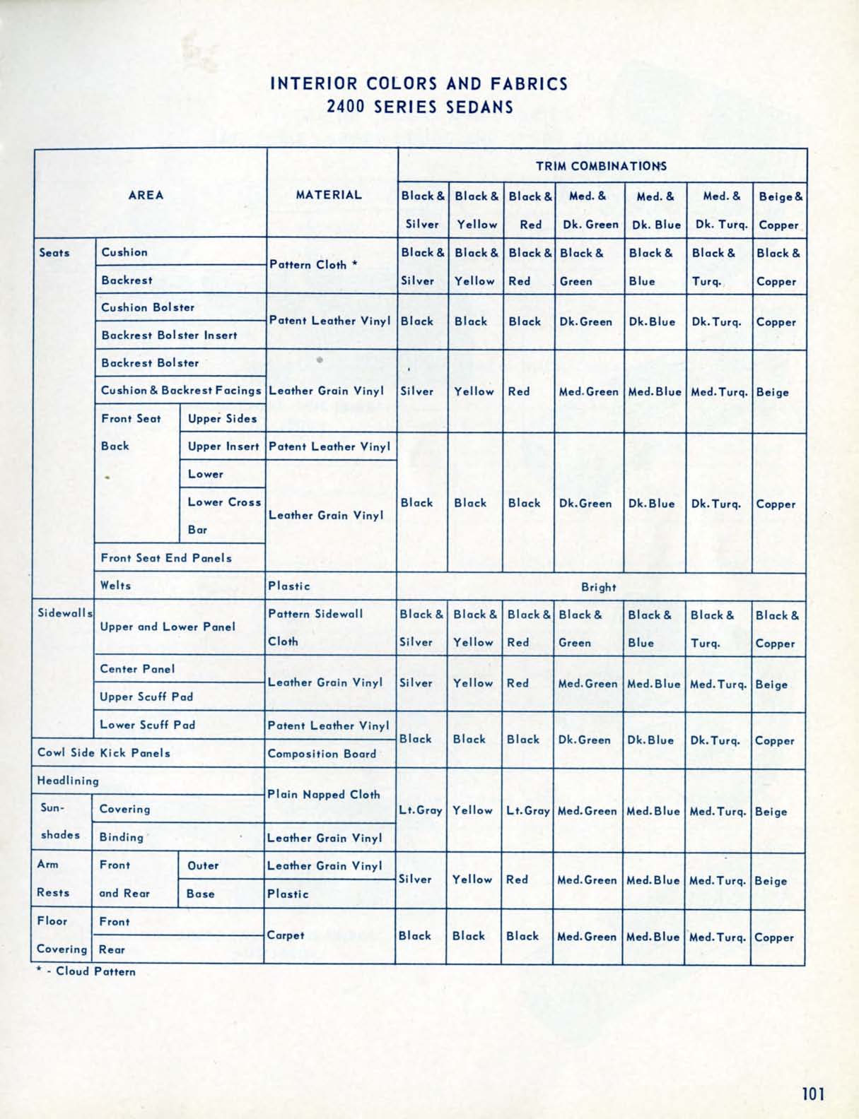 1957_Chevrolet_Engineering_Features-101