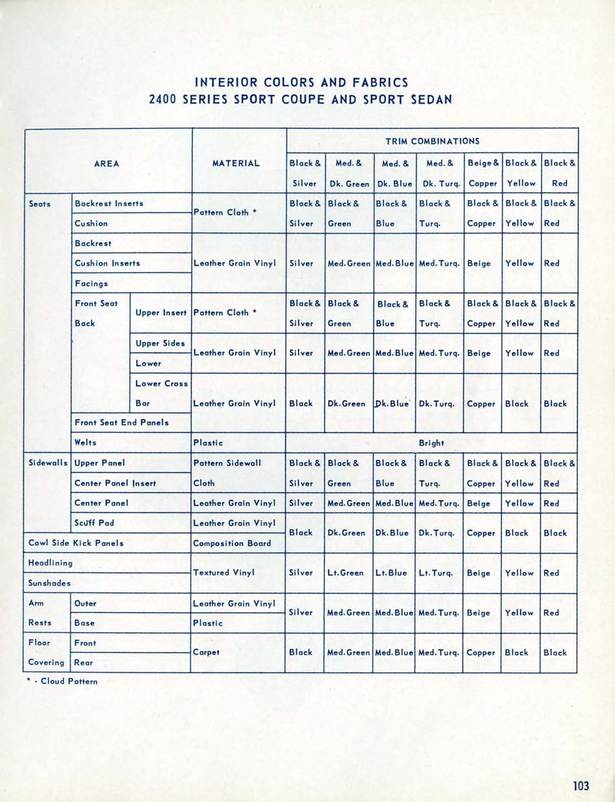 1957_Chevrolet_Engineering_Features-103