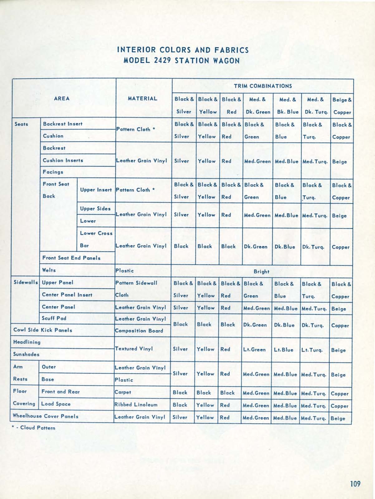 1957_Chevrolet_Engineering_Features-109