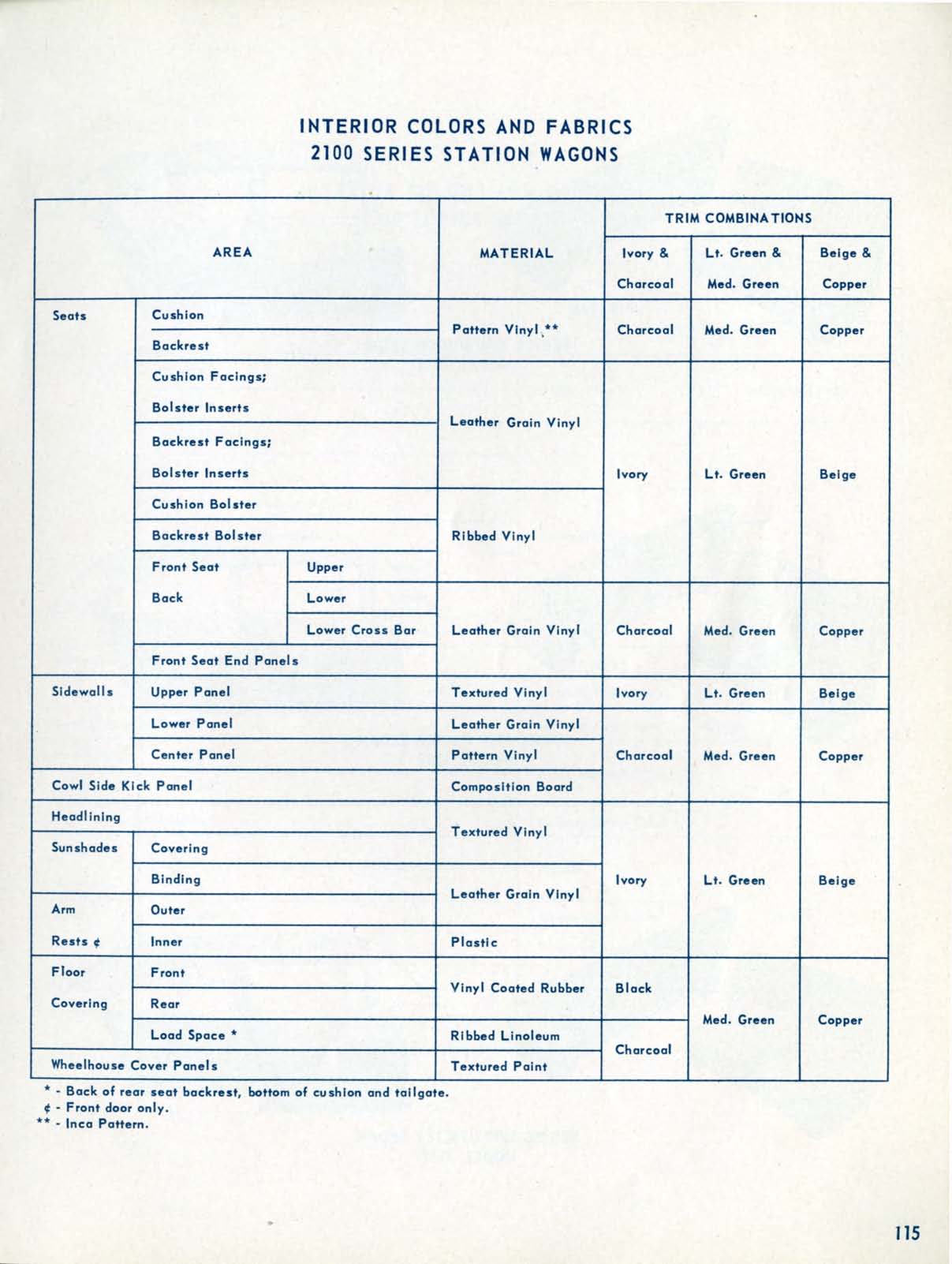 1957_Chevrolet_Engineering_Features-115