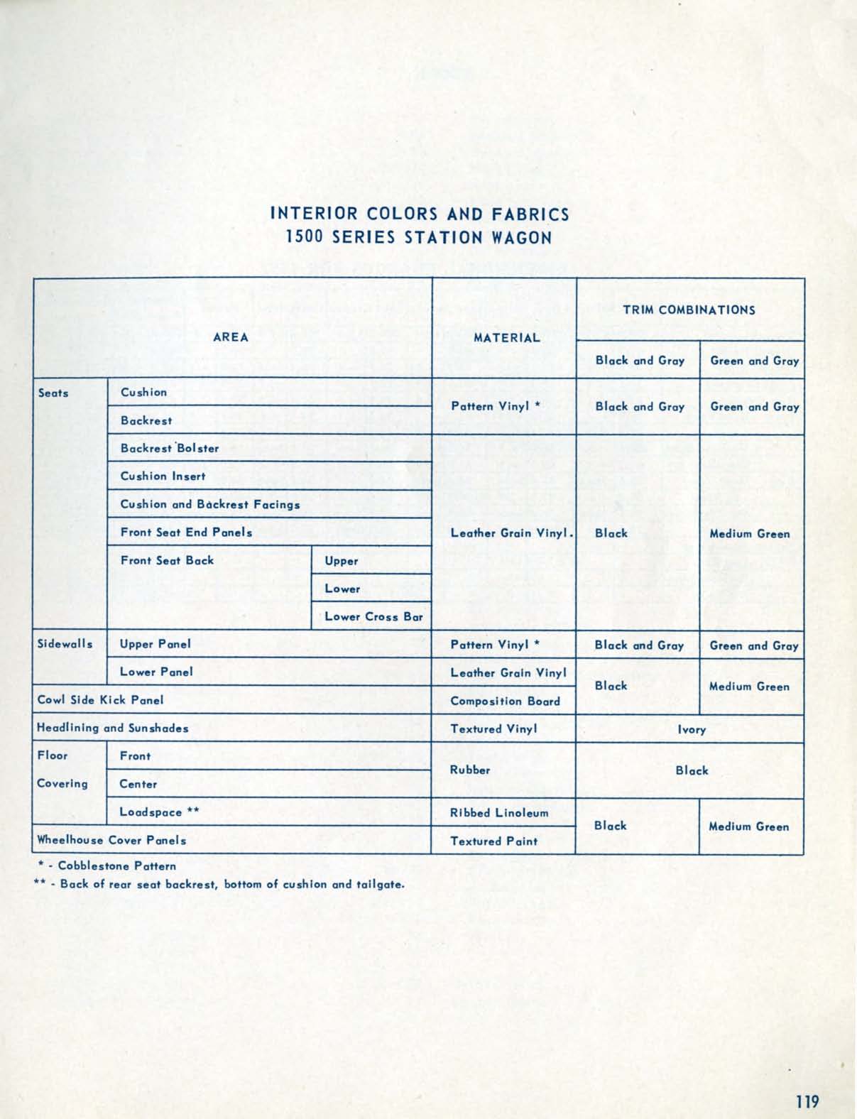 1957_Chevrolet_Engineering_Features-119