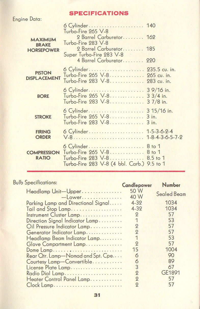 1957_Chevrolet_Manual-31