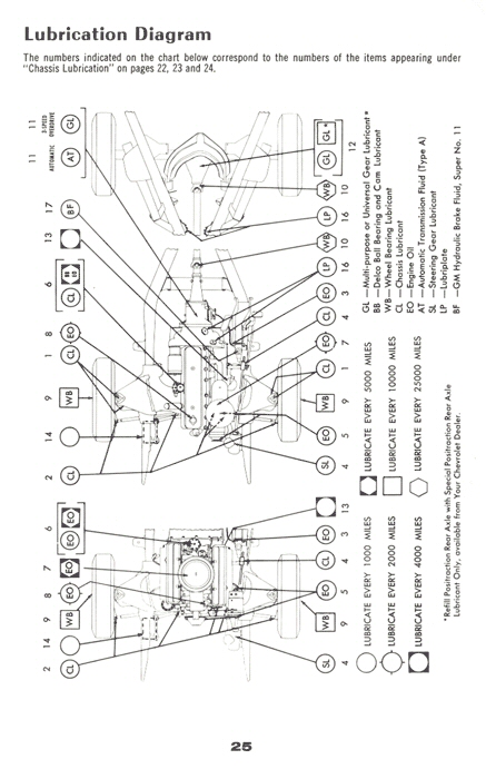 1958_Chevrolet_Guide-25