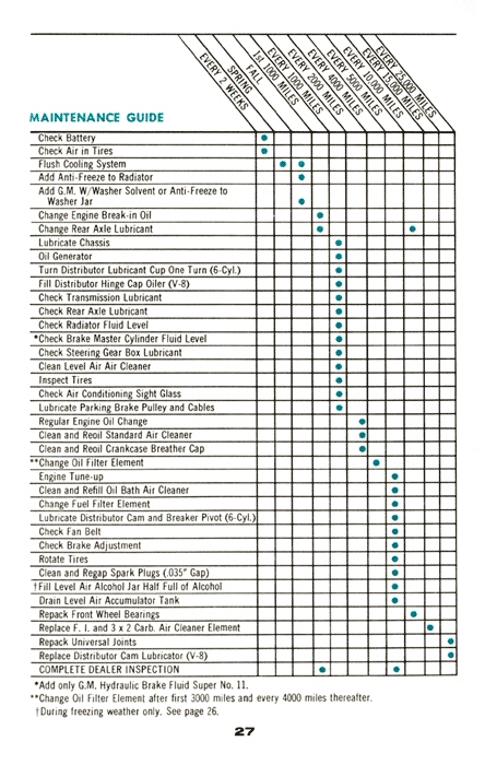 1958_Chevrolet_Guide-27