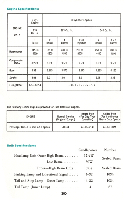 1958_Chevrolet_Guide-30