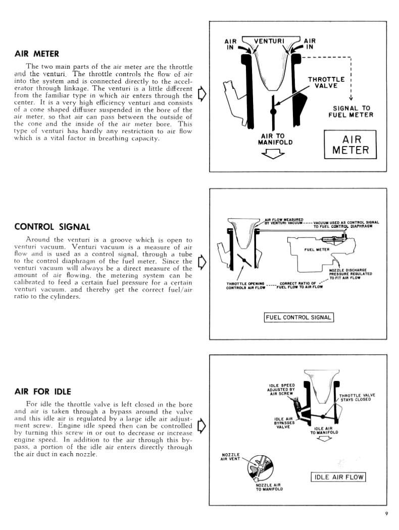 1959_Chevrolet-_Fuel_Injection-08