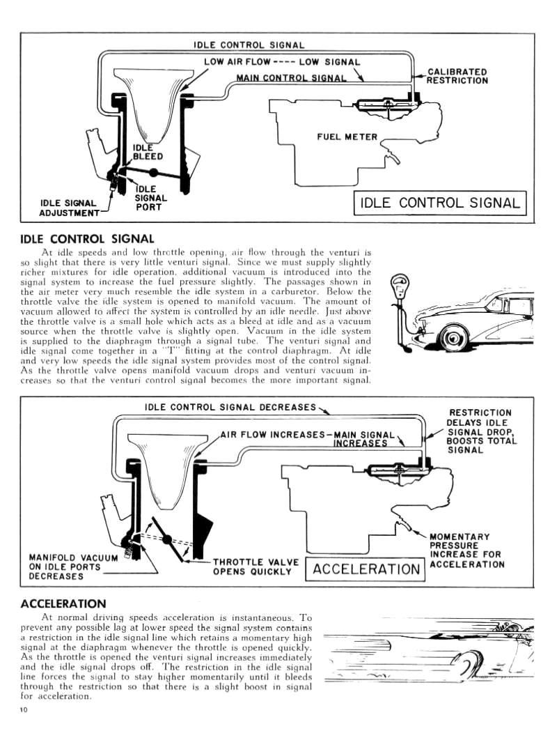 1959_Chevrolet-_Fuel_Injection-09