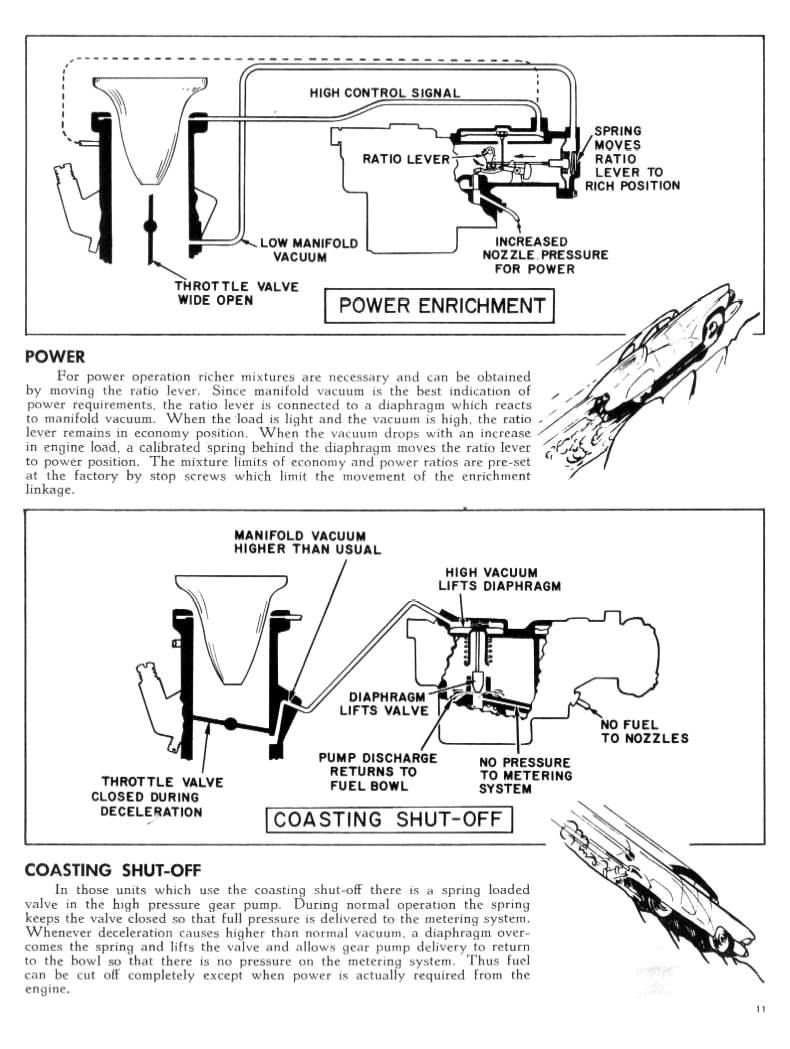 1959_Chevrolet-_Fuel_Injection-10