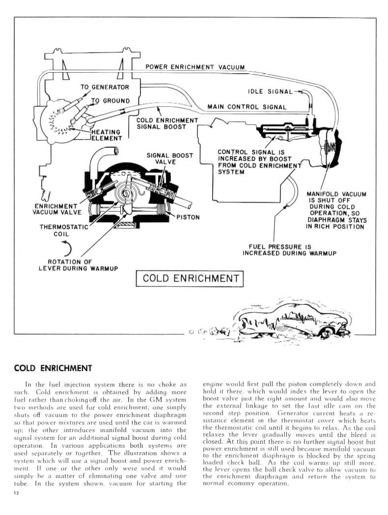 1959_Chevrolet-_Fuel_Injection-11