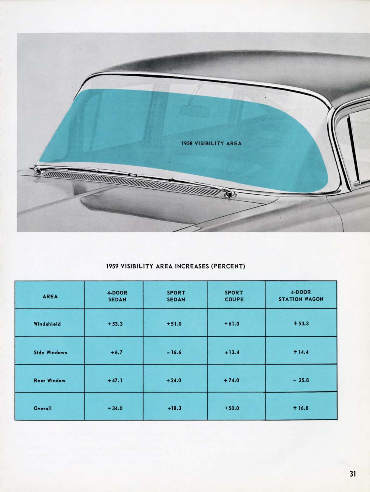 1959_Chevrolet_Engineering_Features-31