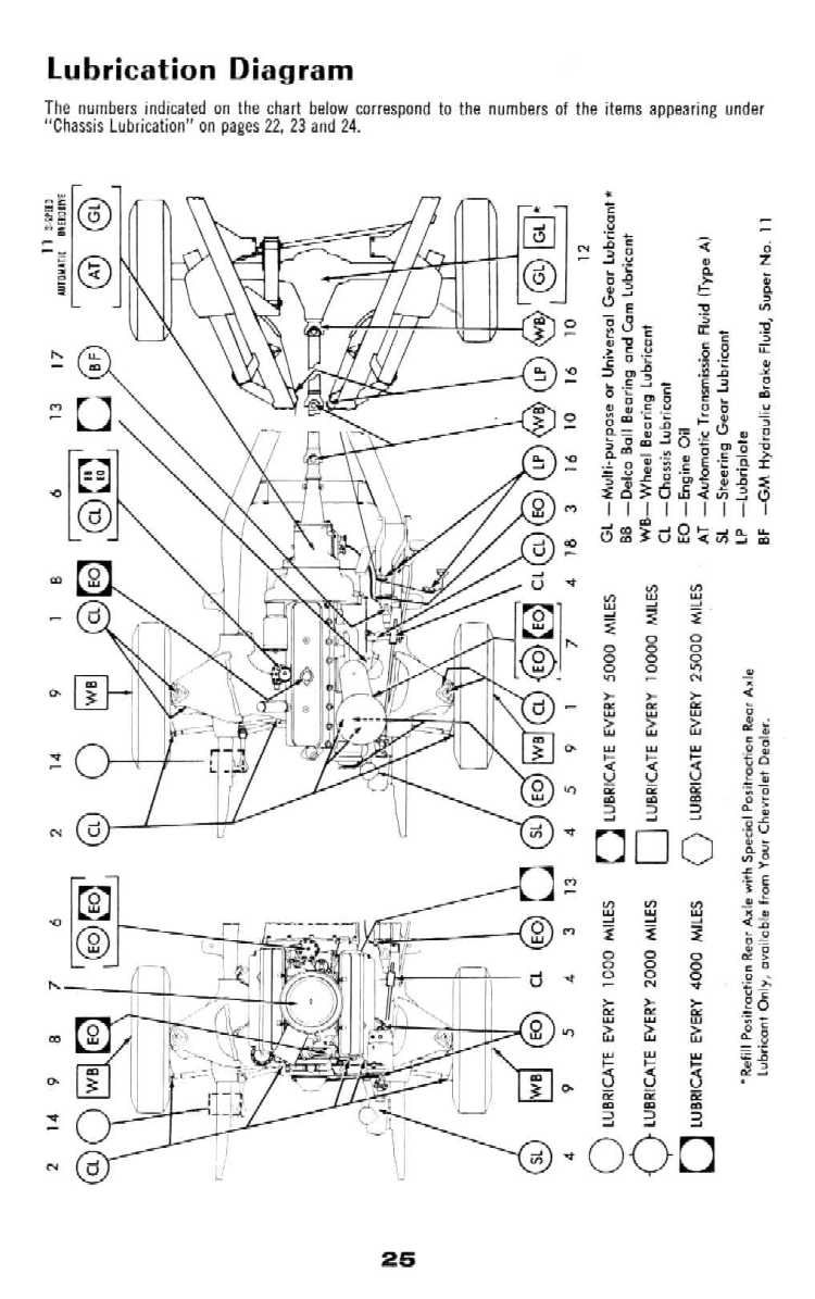 1959_Chevrolet_Manual-25